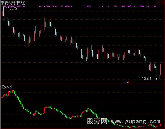 通达信众赢流动资金指标公式