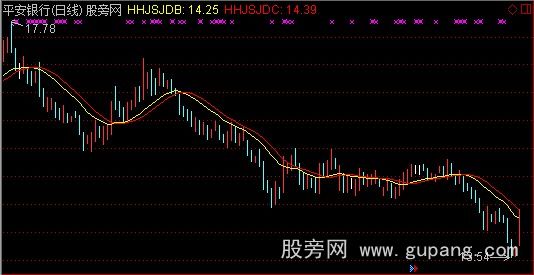 通达信主力成本主图指标公式