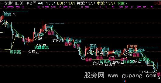 通达信自用CCI主图指标公式