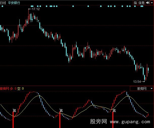 同花顺麒麟王波段狙击指标公式