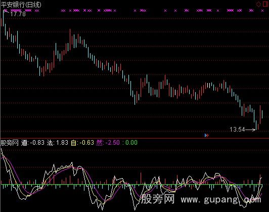 通达信道法自然指标公式