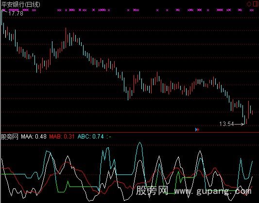 通达信远近成本差指标公式