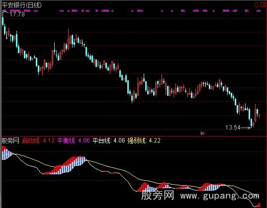 通达信启动线指标公式
