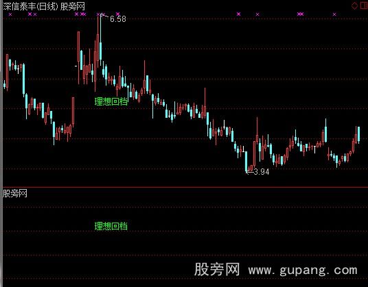 通达信理想回挡主图指标公式