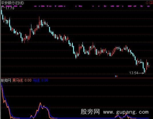 通达信精准黑马指标公式