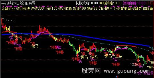 通达信云端多指标共振主图指标公式