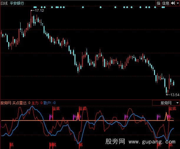 同花顺跟庄指标公式 同花顺跟庄指标公式