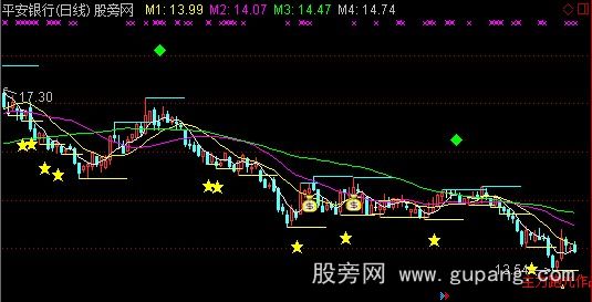通达信主力跑光作品主图指标公式