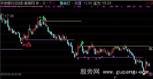 通达信民间操盘手主图指标公式