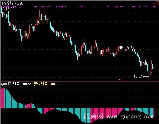 通达信主力能量潮指标公式