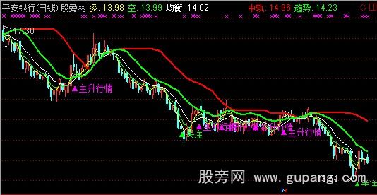 通达信主升行情主图指标公式