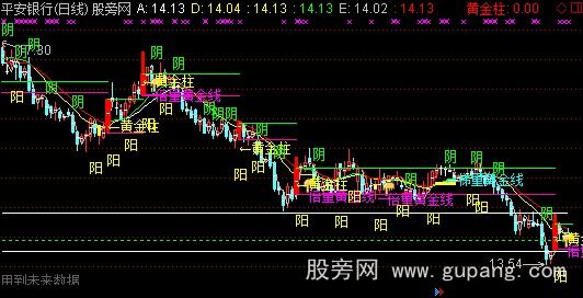 通达信抓牛利器AD线主图指标公式
