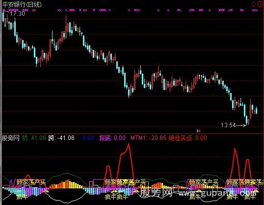 通达信倾家当产买指标公式