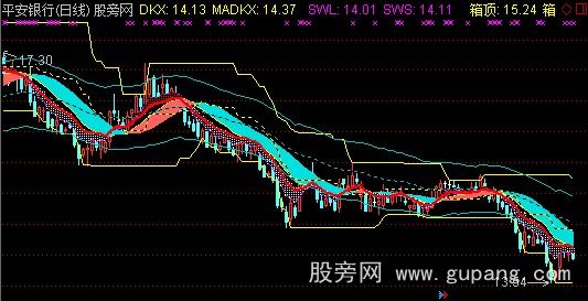 通达信天马行空主图指标公式