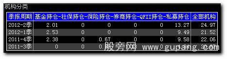 图表型指标的编写技巧