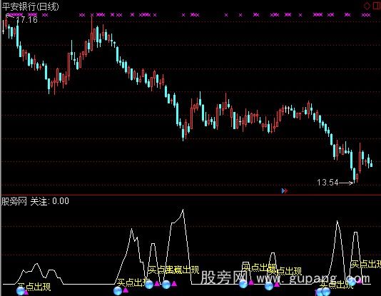 通达信剑剑封喉指标公式 通达信剑剑封喉指标公式