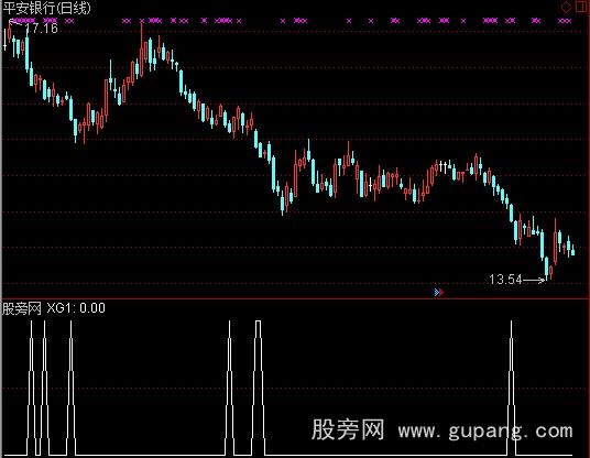 通达信多空对比选股指标公式
