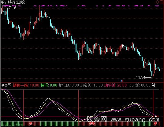通达信红线买进指标公式