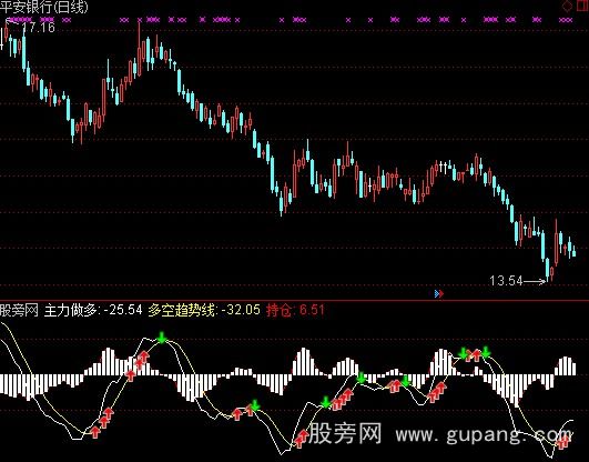 通达信最好用的能量指标公式