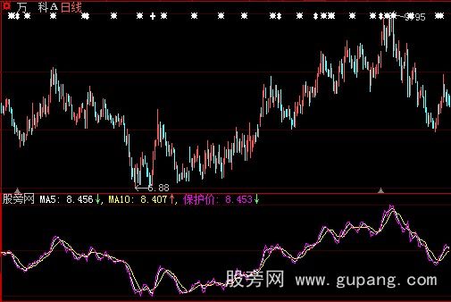 大智慧短线点金指标公式