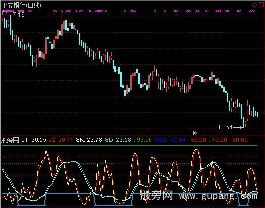 通达信四线KD指标公式