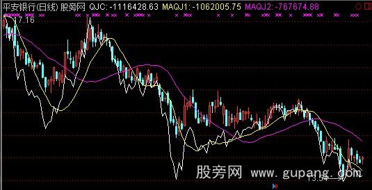 通达信清建仓主图指标公式