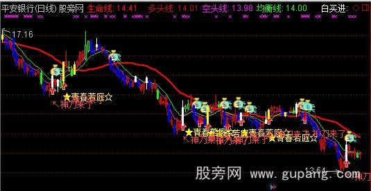 通达信牛的影子主图指标公式