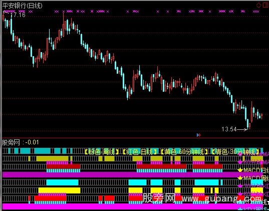 通达信KM分日共振指标公式