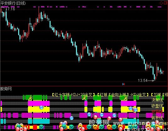 通达信六彩条共振指标公式
