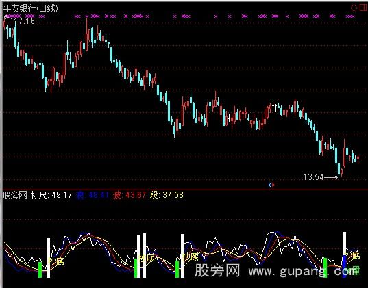 通达信赚百万指标公式