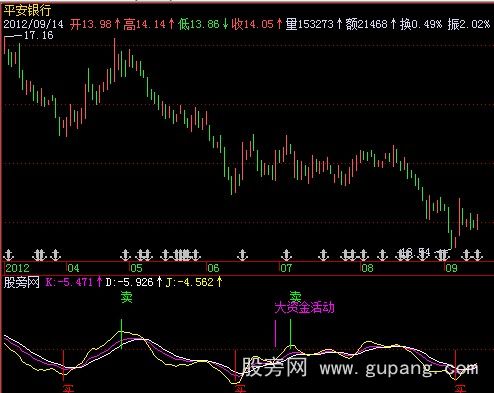 飞狐信号很准指标公式