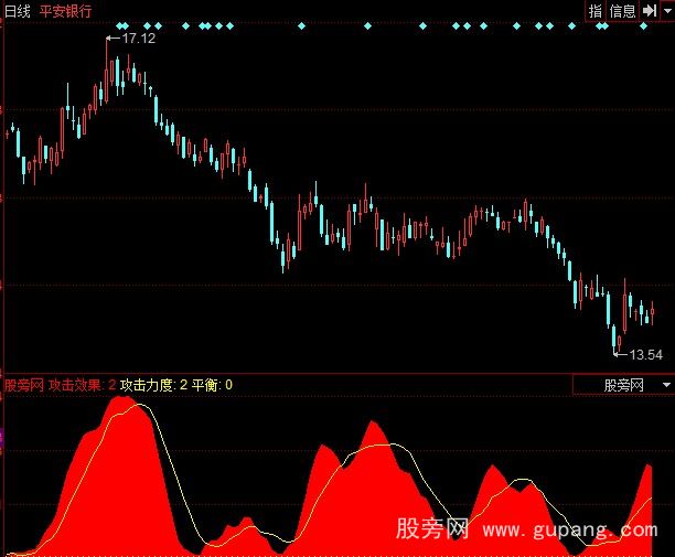 同花顺攻击力度指标公式 同花顺攻击力度指标公式