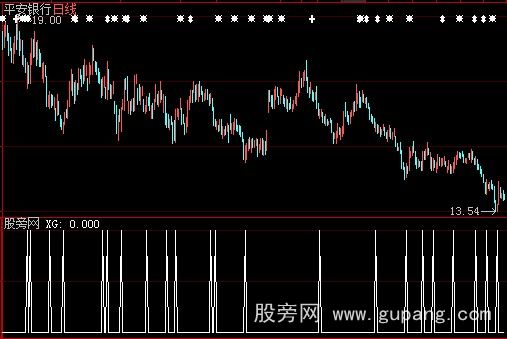 大智慧阶段底部选股指标公式 大智慧阶段底部选股指标公式