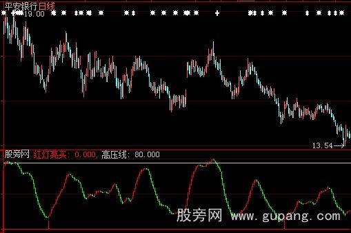 大智慧好波段指标公式