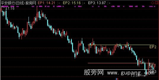 通达信能量平台主图指标公式