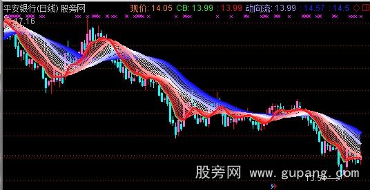 通达信彩云主图指标公式