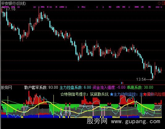 通达信半半增指标公式