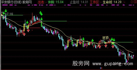 通达信出击抓暴涨主图指标公式