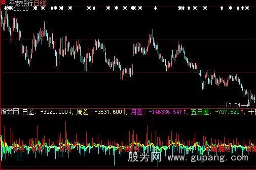 大智慧内外盘差指标公式