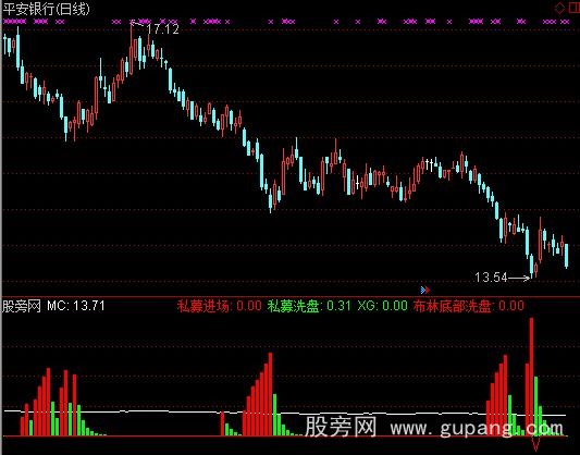 通达信布林底部洗盘指标公式