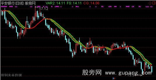 通达信一线定乾坤主图指标公式