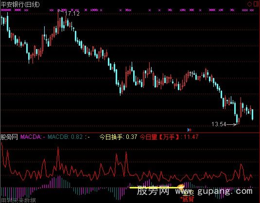 通达信云端成交量指标公式