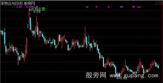 通达信大顶必出主图指标公式