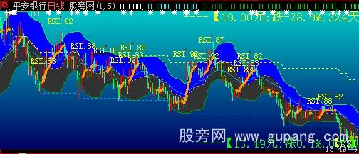 大智慧勿忘九一八通道主图指标公式