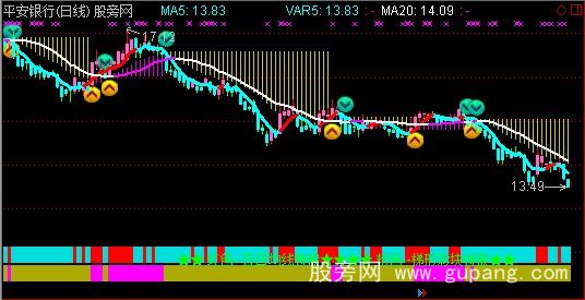 通达信均线阶梯彩条主图指标公式
