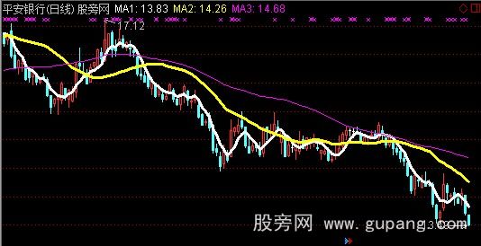 通达信简单的短线主图指标公式