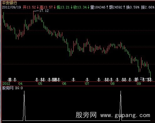 飞狐日线预警指标公式