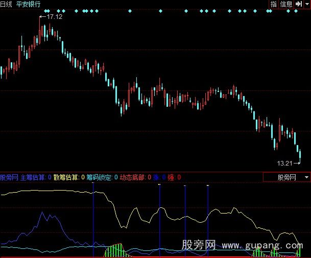 同花顺动态底部指标公式 同花顺动态底部指标公式