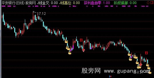 通达信高低位决策主图指标公式
