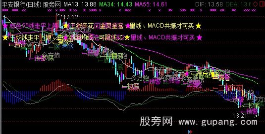通达信斐波均线+MACD主图指标公式